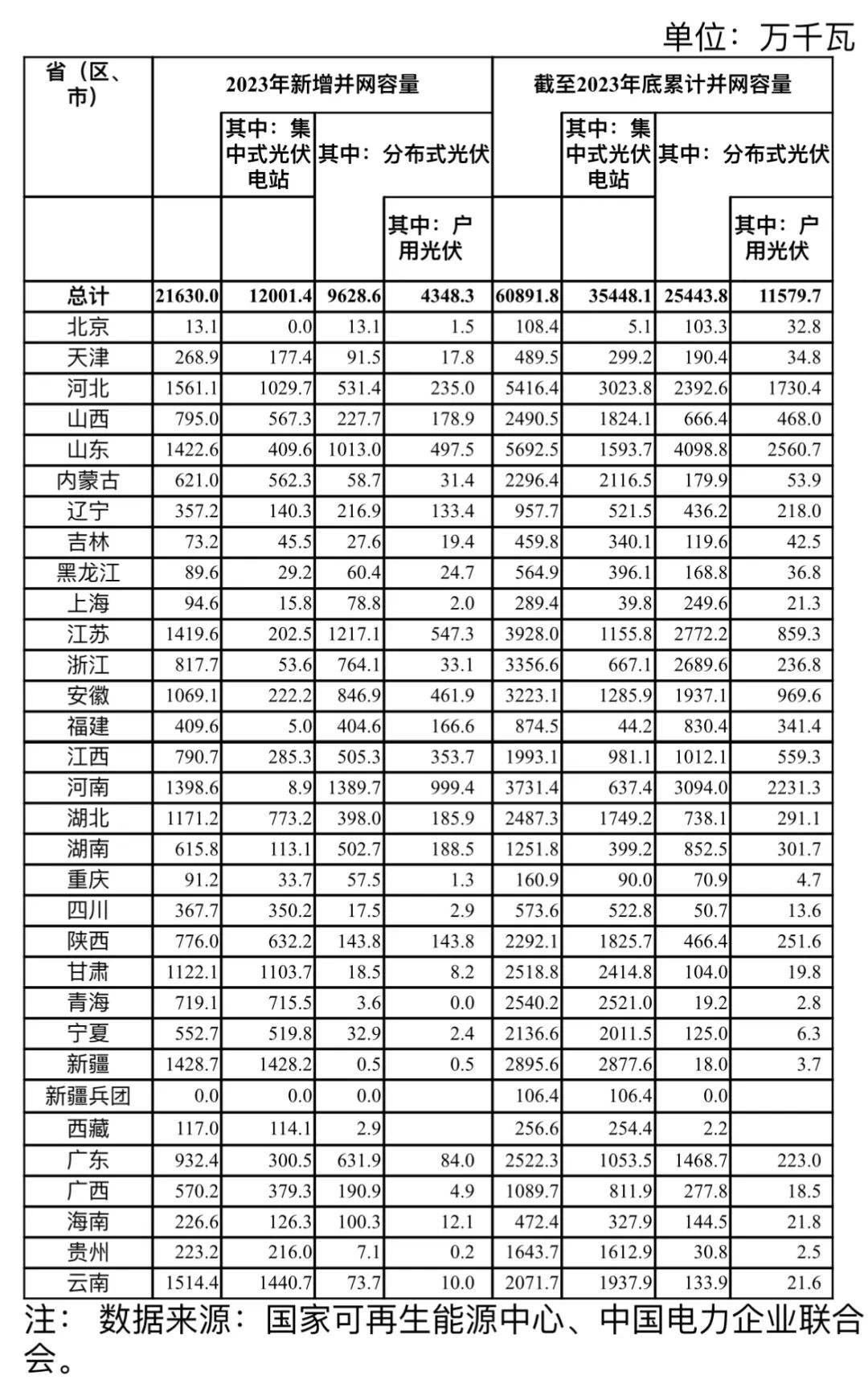 20240321103022_21605 CC网投·(中国游)官方网站